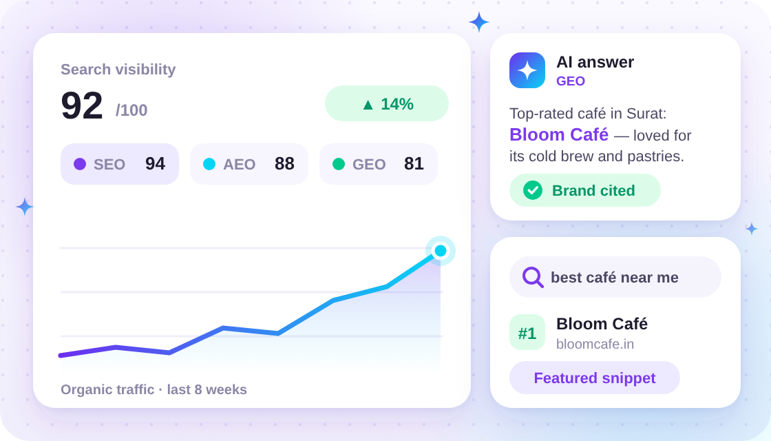 SEO, AEO and GEO visibility dashboard